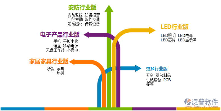 ERP库存管理报告 企业管理的核心利器与优化策略