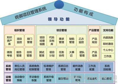 统御项目管理软件(oKit) 企业研发项目管理的智能引擎